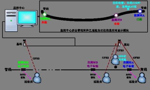铜仁思南县巡更系统八号